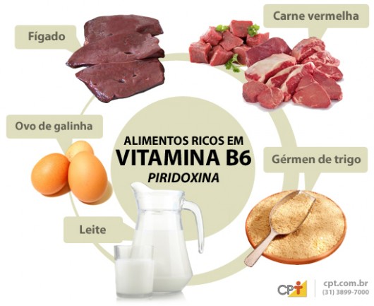 vitamina-b6-piridoxina