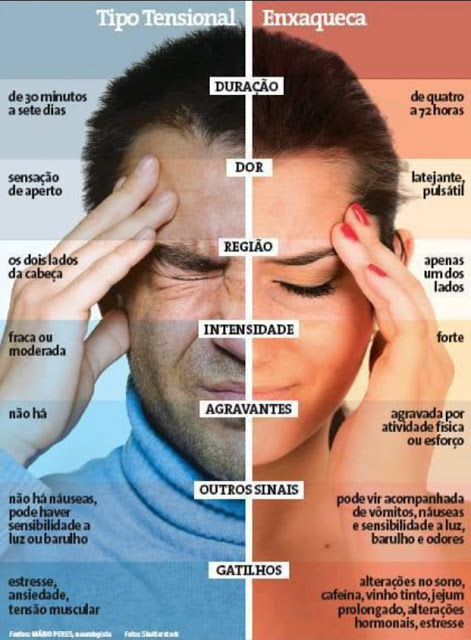dor_enxaqueca dor_enxaqueca