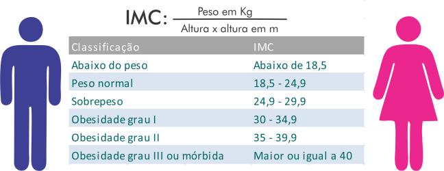 calculo-imc calculo-imc